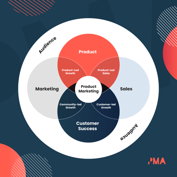 PMA_venn_diagram